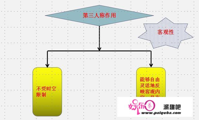 初中语文成绩怎样才能提高，求方法？