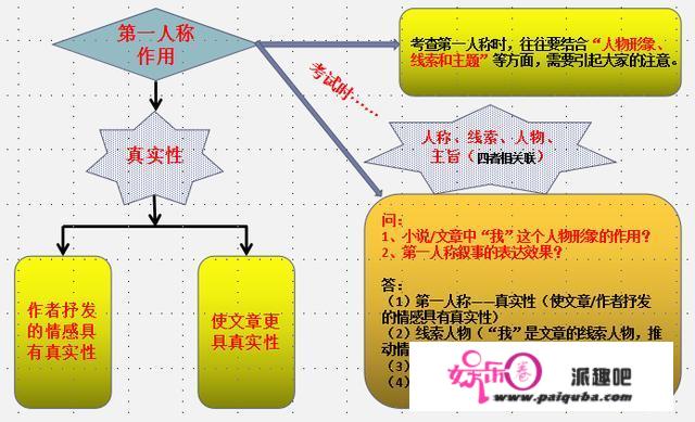 初中语文成绩怎样才能提高，求方法？