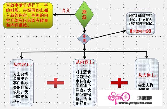 初中语文成绩怎样才能提高，求方法？