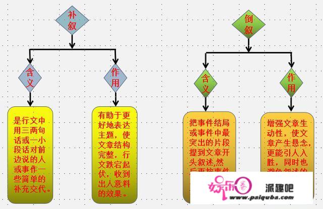 初中语文成绩怎样才能提高，求方法？