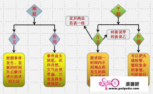 初中语文成绩怎样才能提高，求方法？