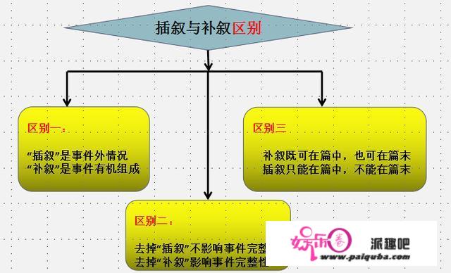 初中语文成绩怎样才能提高，求方法？