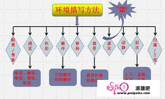 初中语文成绩怎样才能提高，求方法？