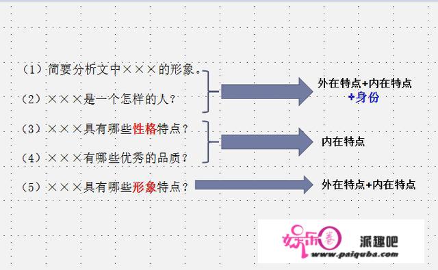 初中语文成绩怎样才能提高，求方法？