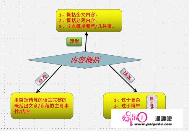 初中语文成绩怎样才能提高，求方法？