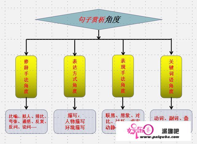 初中语文成绩怎样才能提高，求方法？