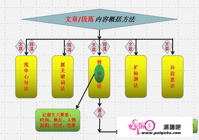 初中语文成绩怎样才能提高，求方法？