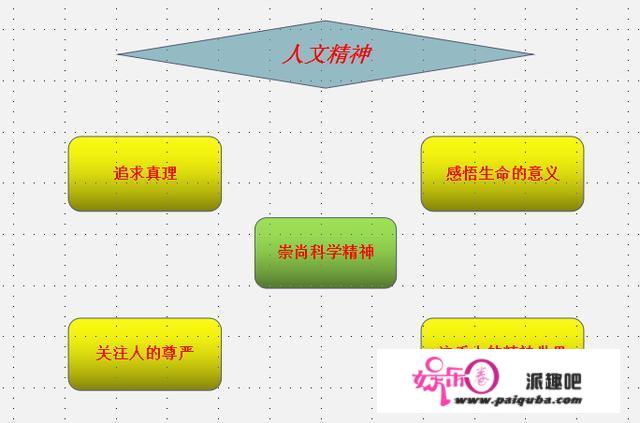 初中语文成绩怎样才能提高，求方法？