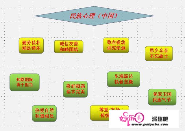 初中语文成绩怎样才能提高，求方法？