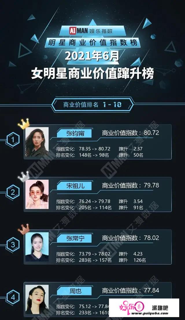 打球技术不如朱婷的张常宁为什么能在商业价值榜排第三位？