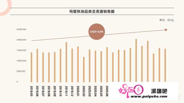 2021年中国母婴行业市场规模有多大？