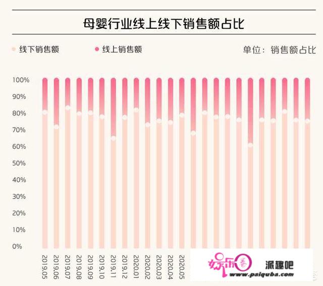 2021年中国母婴行业市场规模有多大？