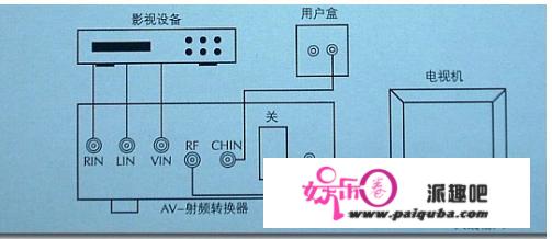 路由器要怎样连接才能看电视（普通电视机）？