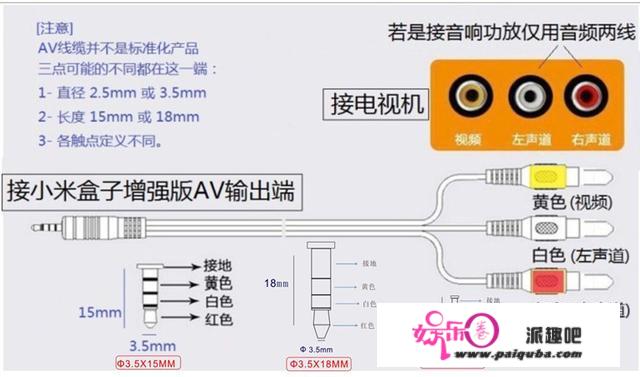 路由器要怎样连接才能看电视（普通电视机）？