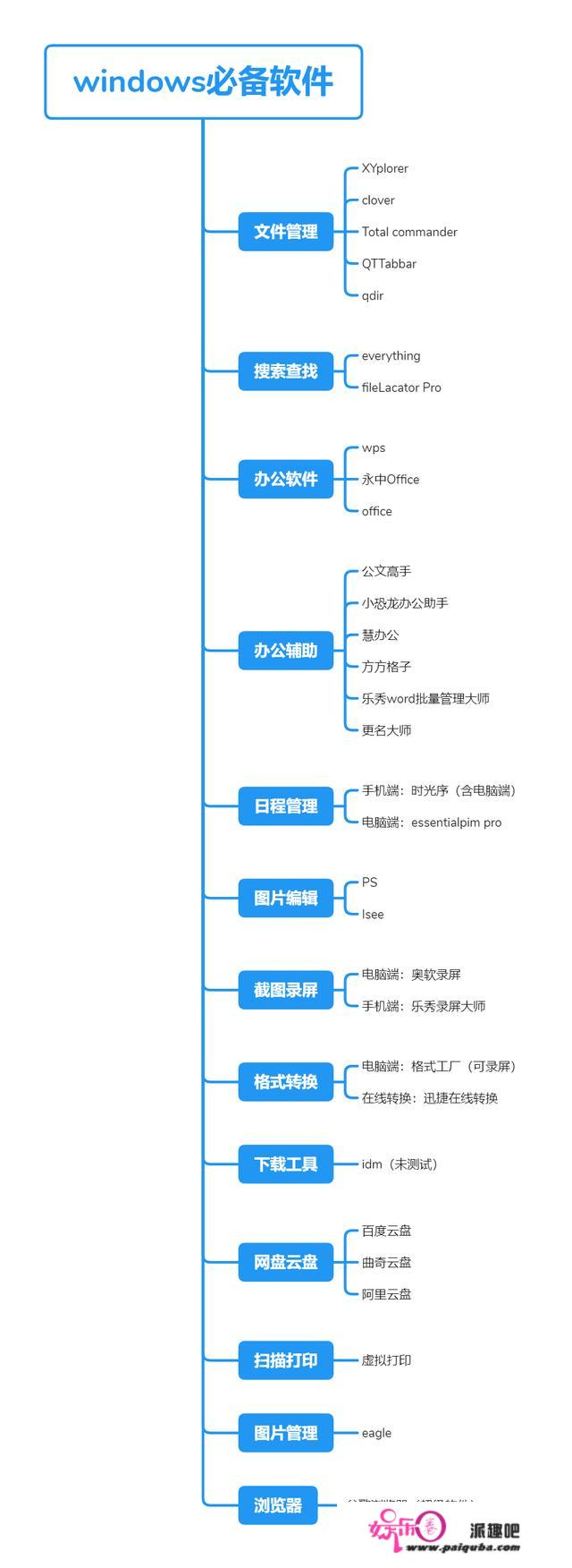 有什么冷门但好用的软件呢？