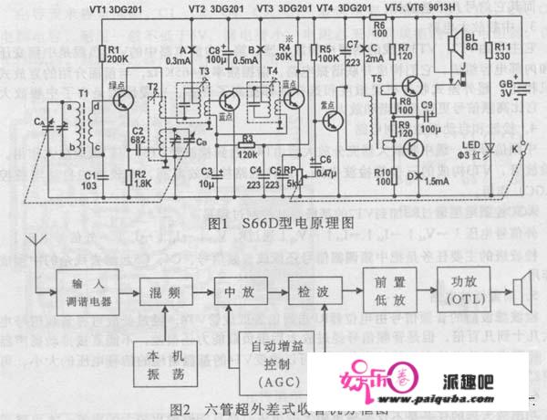 为什么现在的收音机很难收到中波和短波的节目了？