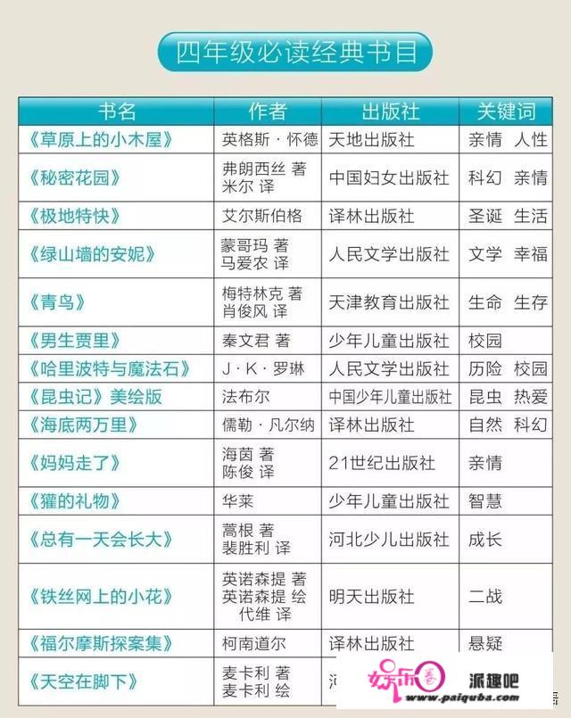 我家女儿二年级，想让她多读一些课外书多增加些知识量，大家有哪些好的书籍推荐下？