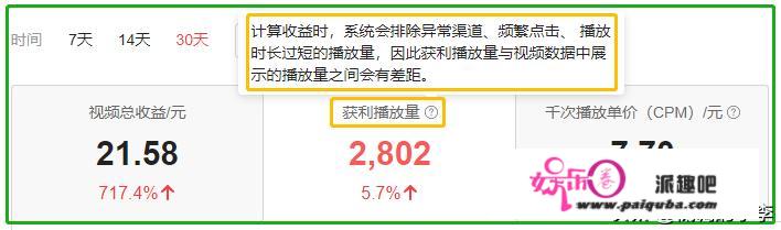 今日头条为什么1000次播放量有的是10元有的是0.30元，有何建议？