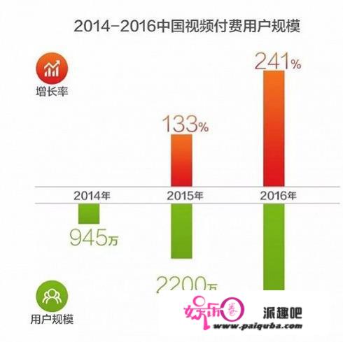 当年租VCD都能接受，为什么现在付费视频网站不行？