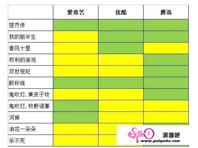 当年租VCD都能接受，为什么现在付费视频网站不行？