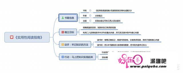 有哪些读书方法能把书里的知识转化成自己的能力？