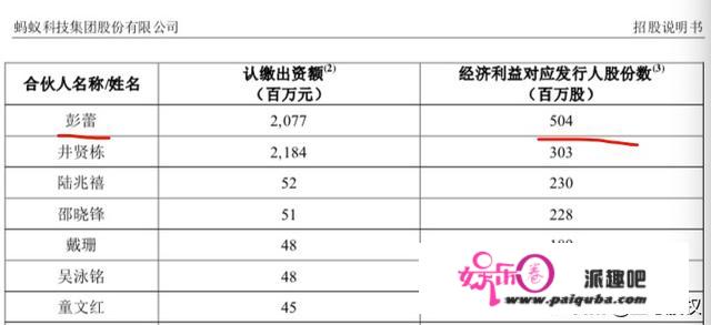 蚂蚁上市，彭蕾身价暴增2077亿，给你平台你也可以做到吗？