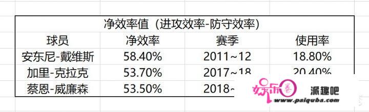 数据分析“准状元”锡安，被寄予厚望的他会成为下一个勒布朗-詹姆斯吗？你怎么看？