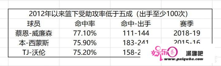 数据分析“准状元”锡安，被寄予厚望的他会成为下一个勒布朗-詹姆斯吗？你怎么看？