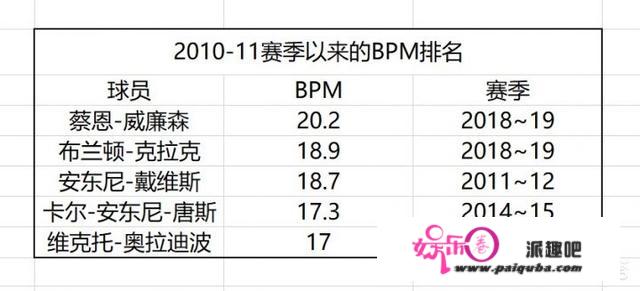 数据分析“准状元”锡安，被寄予厚望的他会成为下一个勒布朗-詹姆斯吗？你怎么看？