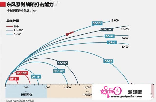 中国军队第四大军种第二炮兵为何改成了火箭军？