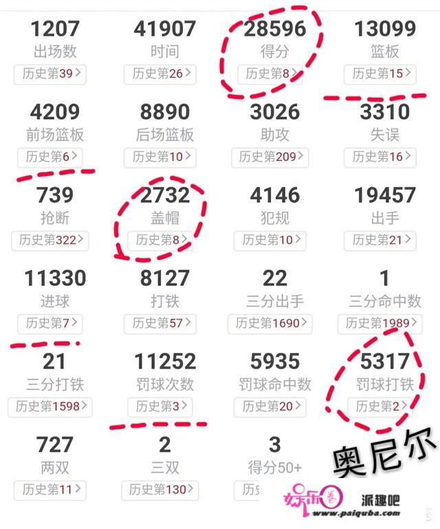 你认为NBA历史上攻防一体最好的5位球员是谁？