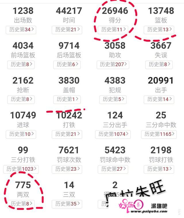 你认为NBA历史上攻防一体最好的5位球员是谁？