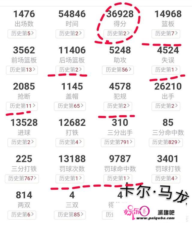 你认为NBA历史上攻防一体最好的5位球员是谁？