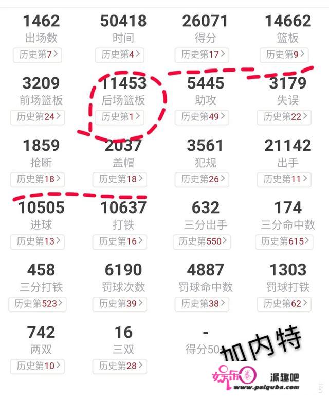 你认为NBA历史上攻防一体最好的5位球员是谁？