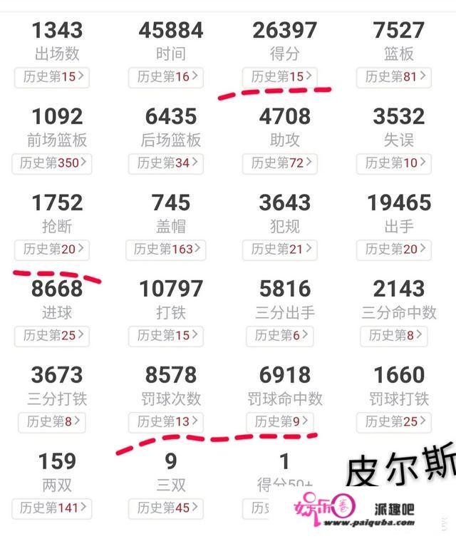 你认为NBA历史上攻防一体最好的5位球员是谁？