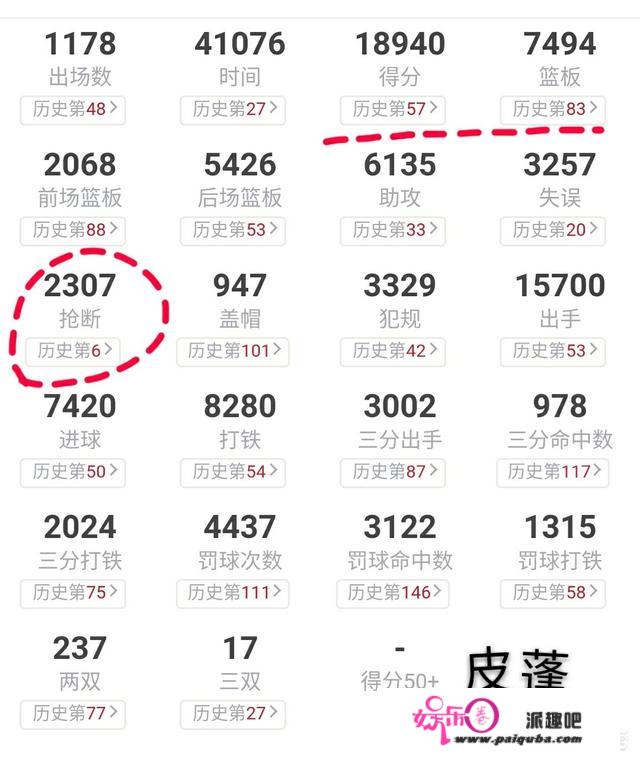 你认为NBA历史上攻防一体最好的5位球员是谁？