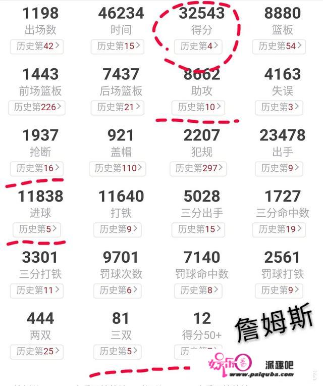 你认为NBA历史上攻防一体最好的5位球员是谁？