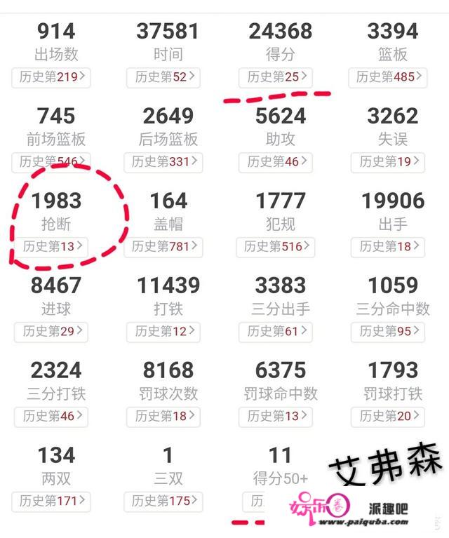 你认为NBA历史上攻防一体最好的5位球员是谁？