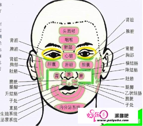 怎样才能不长痘痘？