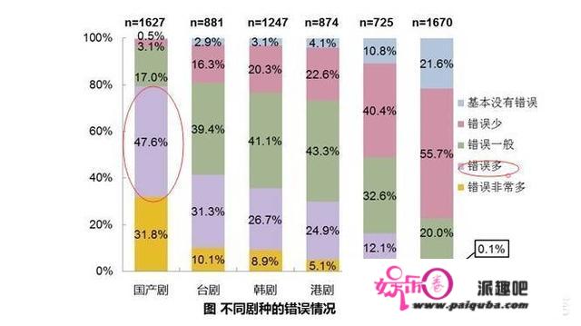 你觉得最真实的医疗剧是哪一部？为什么？