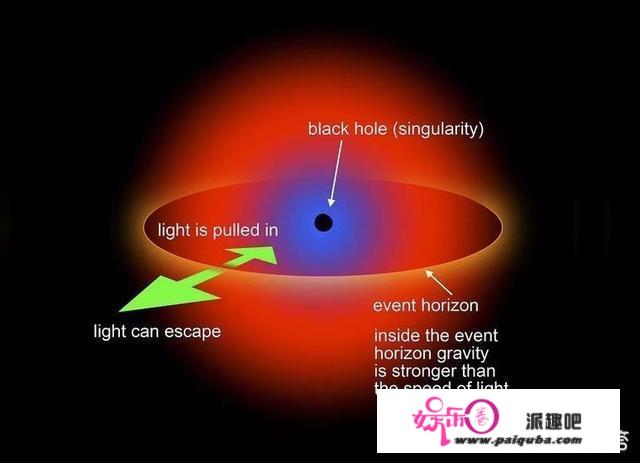 天文学家：计划用LSST搜索太阳系第一个黑洞！地球有危险吗？