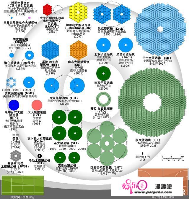 天文学家：计划用LSST搜索太阳系第一个黑洞！地球有危险吗？