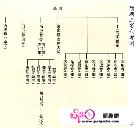 同凤阁鸾台平章事是多大的官？和刺史比如何？