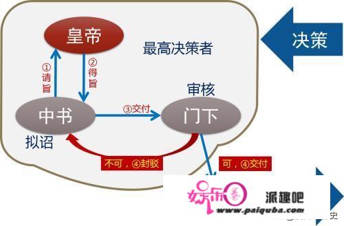 同凤阁鸾台平章事是多大的官？和刺史比如何？