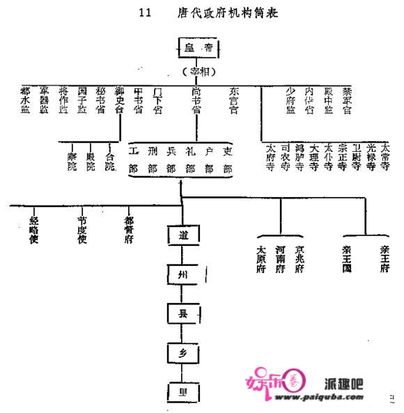 同凤阁鸾台平章事是多大的官？和刺史比如何？