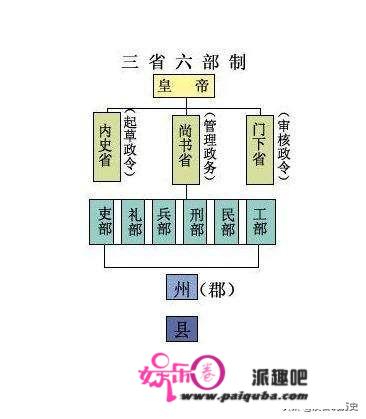 同凤阁鸾台平章事是多大的官？和刺史比如何？