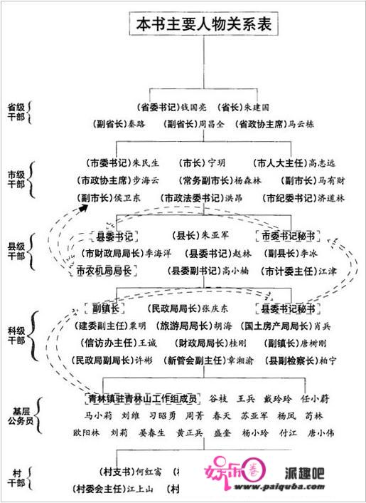 如果把《侯卫东官场笔记》拍成影视作品，找哪些演员最合适？