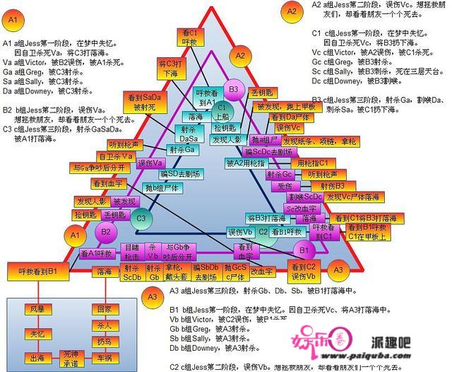 求类似《蝴蝶效应》，《禁闭岛》，《盗梦空间》一类的高分烧脑电影？