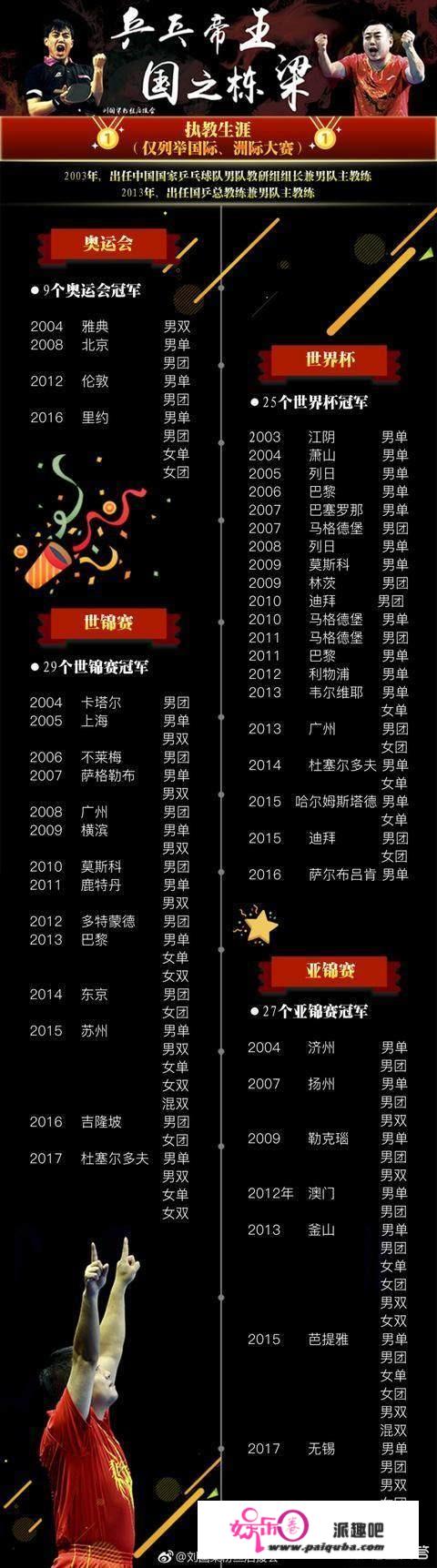 你心中的最佳教练是刘国梁吗？为什么？