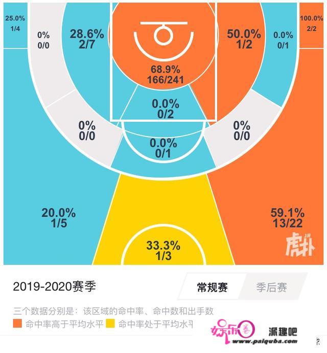 CBA最强状元姜宇星技术特点怎样？他在球队中扮演什么角色？